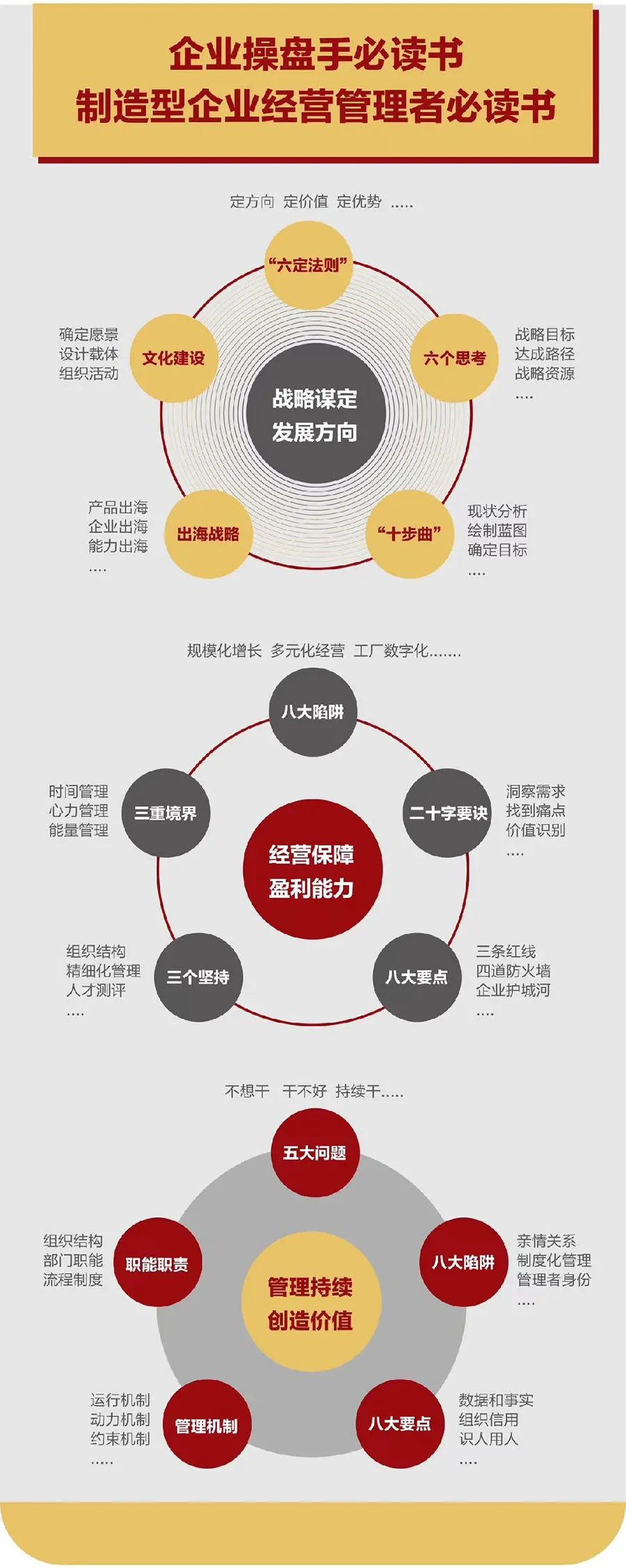 企业战略诊断(企业战略管理咨询与诊断的内容主要包括)双鸭山市